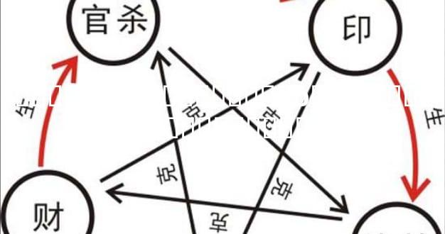 �������Ƶ���������ô��(�����������Ǵ������¿�)