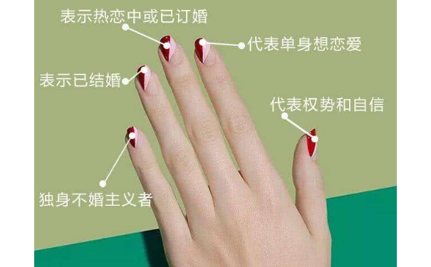 ��ο��������ָ�أ�