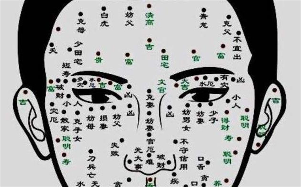 痣相占卜