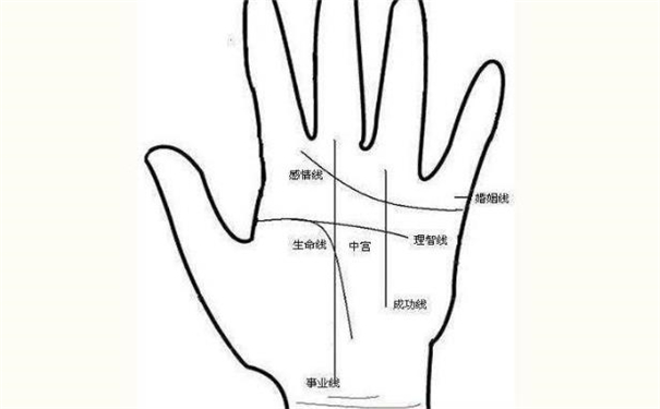 好姻缘手相