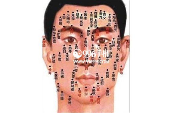 有福的痣相