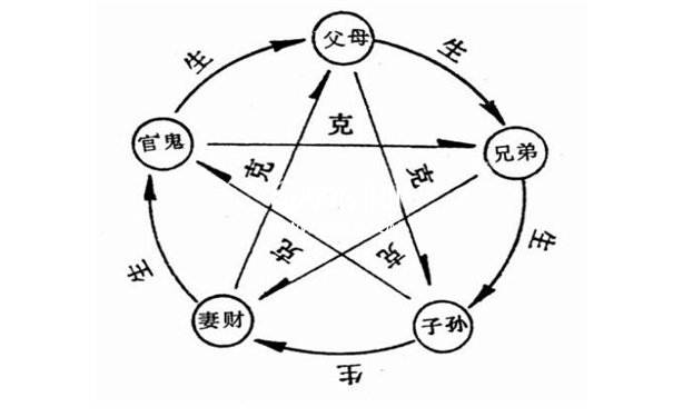 六亲