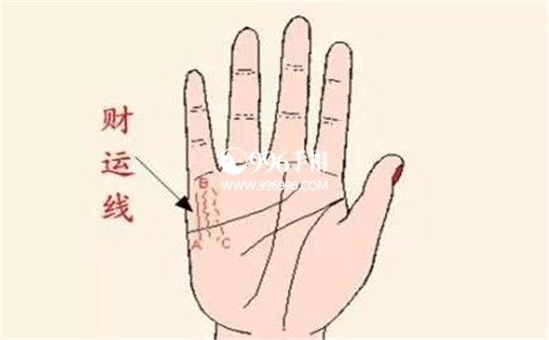 男性财运线图解
