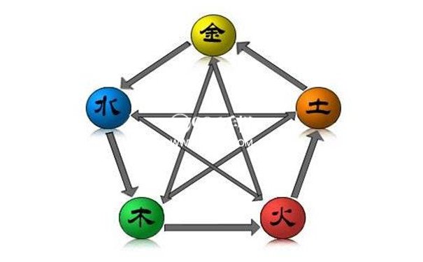 生辰八字五行查询