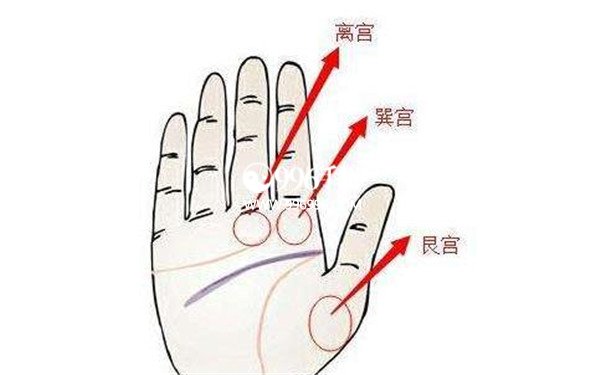 麻衣相法