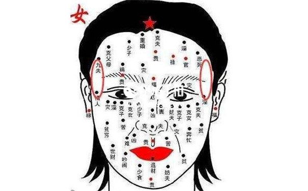 女人短命痣