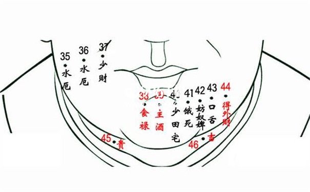 好痣相