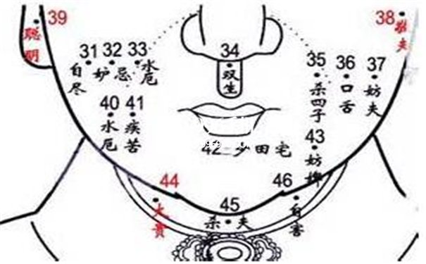 右脸痣相