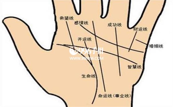 嫁得好的手相