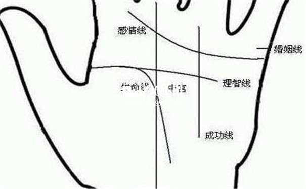 童子命手相