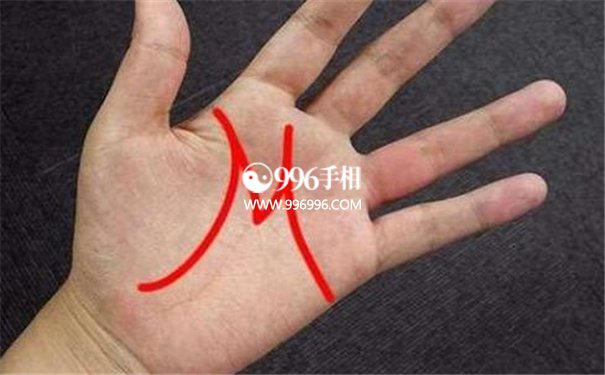 成功的手相