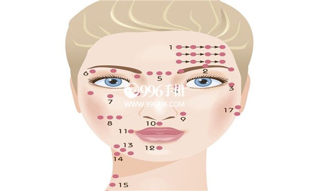 痣相的位置