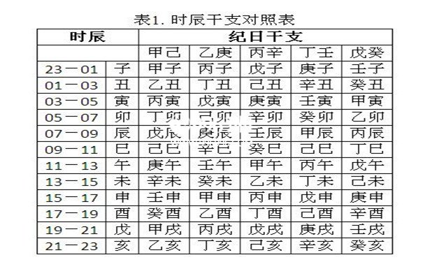 免费生辰八字算命详解