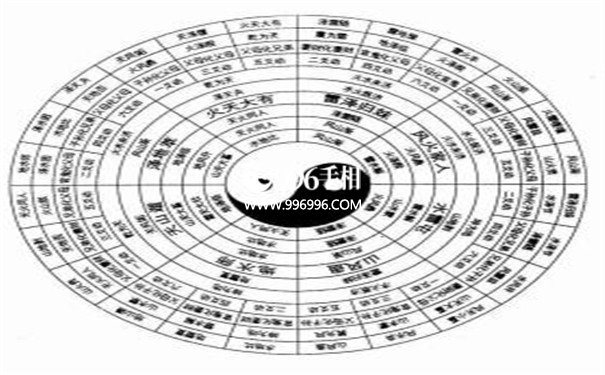 生辰八字详细分析