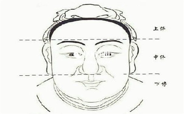 五官相术