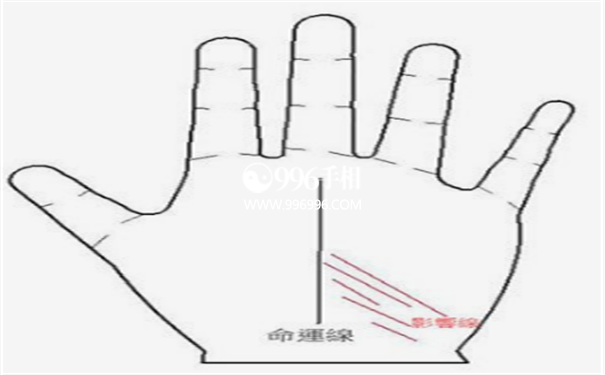手相看病