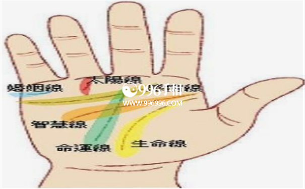 嫁得好的手相