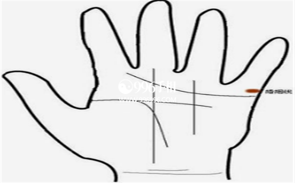 川字掌手相算命图解