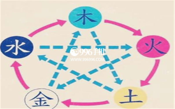 八字财运