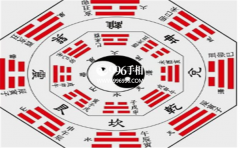 八字算命免费帮你四柱八字看财运