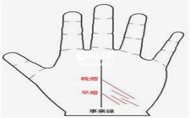 手相图解分析