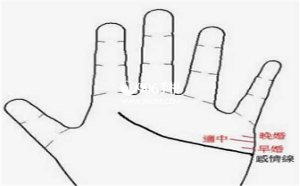 婚姻线末端既分叉又上扬