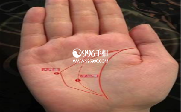 手相为什么不能随便看