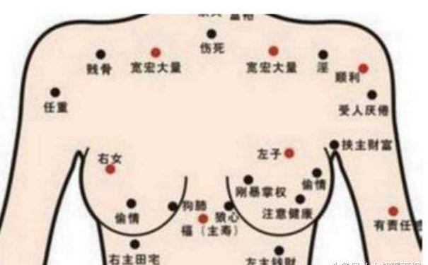 女人腋下有痣图解图片