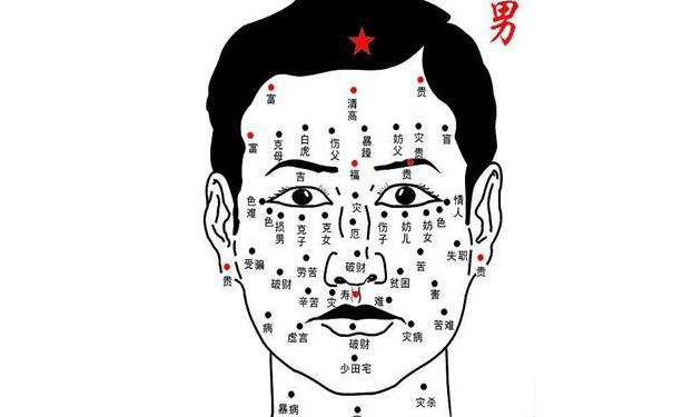 �沿�����ж�ͷ�������벻��������Ա�������