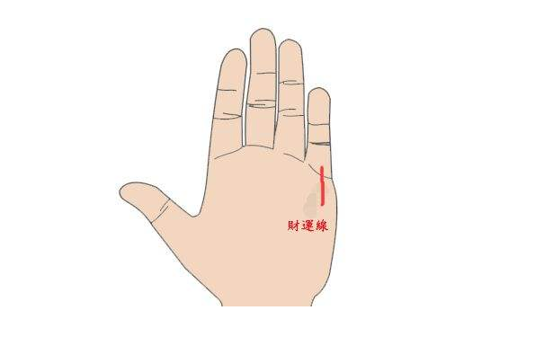 ���˷ǳ��õ���Ӧ��ӵ��ʲô���Ĳ������أ�