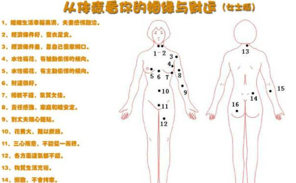 腰部痣相图解大全女图片