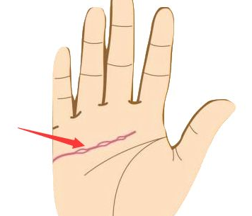 ���˿�����֮�����߽���