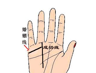 手相婚姻线