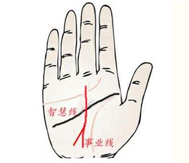 事业线和生命线相交