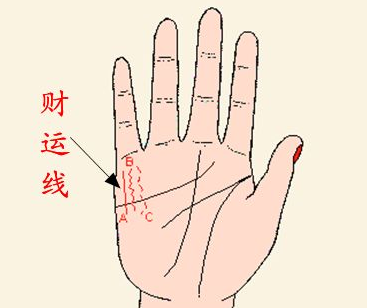 财运线女