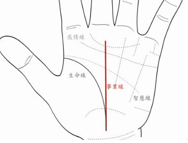 手相命运线