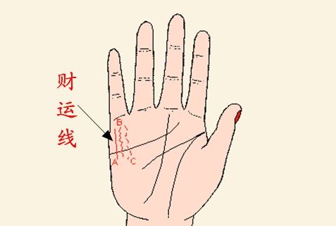 手相图片