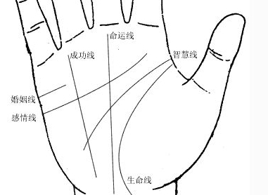 命运线图解
