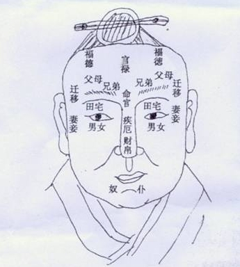 ʮ�����๬λ���