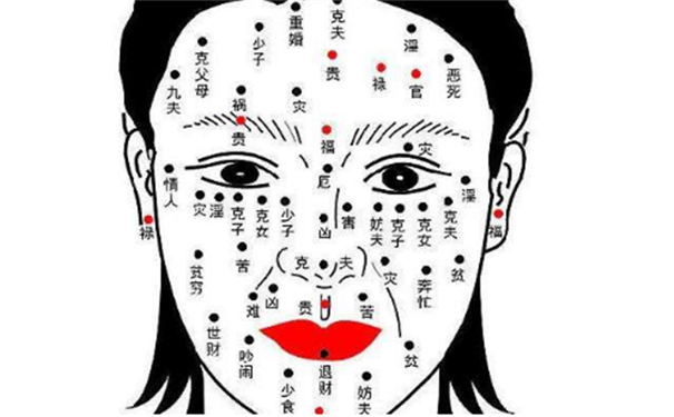 侧面痣相