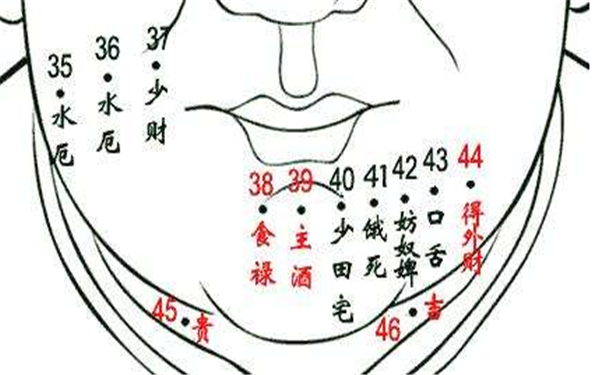 克妻的痣相