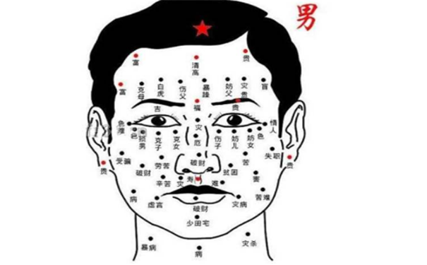 人缘好的痣相