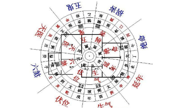 抑郁症的八字