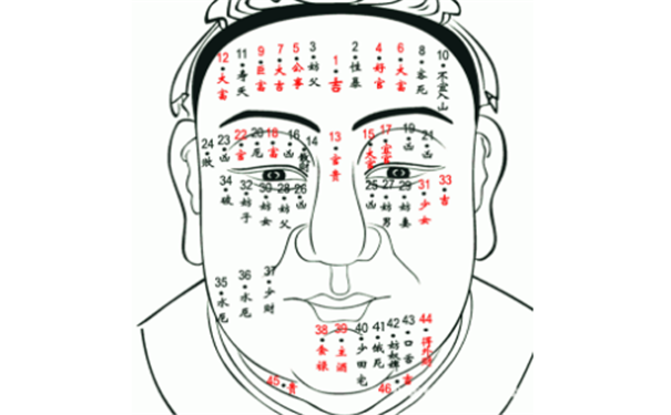相痣图解