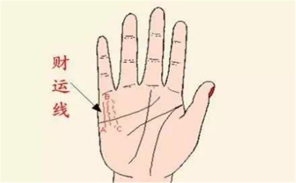 财运线手相