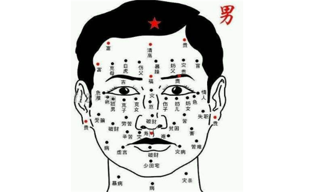 痣相男相学大全图解