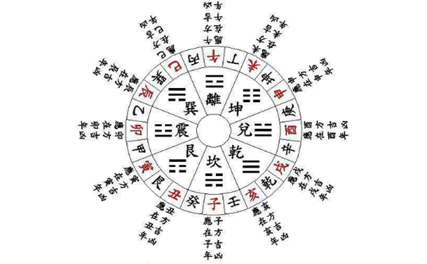 劳累命的八字