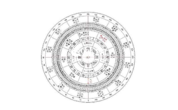 健康的八字