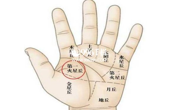 性格手相