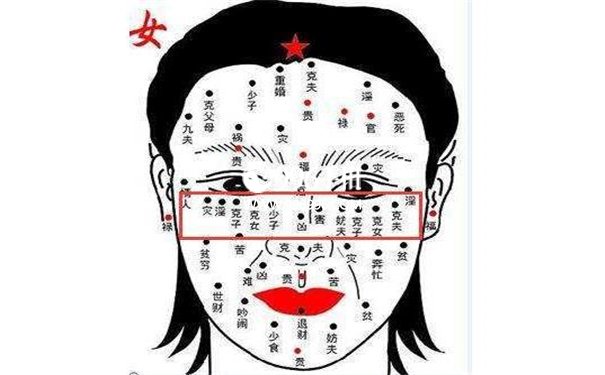 女相痣图片